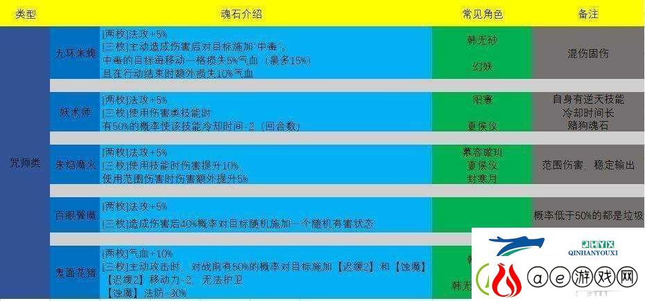 天地劫剑魂天尊魂石攻略：推荐搭配与选择指南