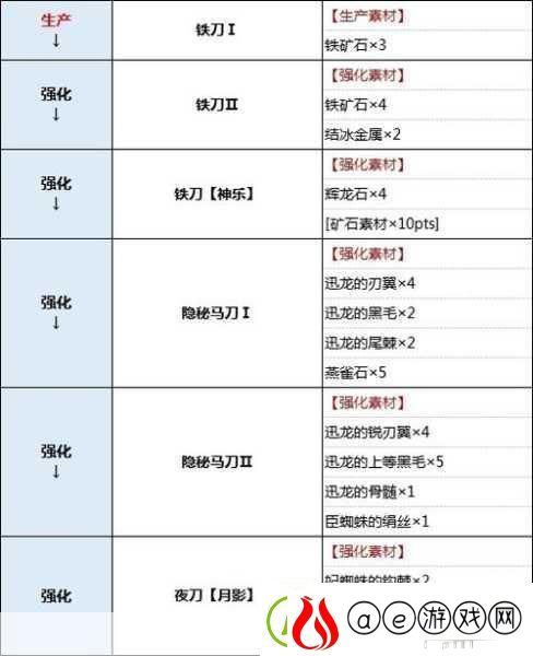 怪物猎人太刀选择与强化全攻略
