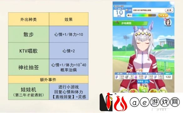 闪耀优俊少女马娘心情不好怎么办：世界探险路线推荐