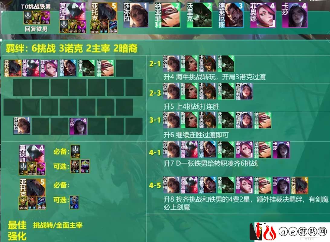 云顶之弈s9.5赛季中挑战者铁男阵容怎么玩：高效刷金币路线指引