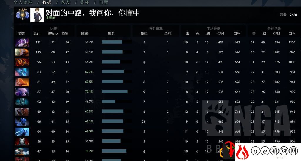 dota2绝活英雄推荐(dota2低端局无脑上分英雄)