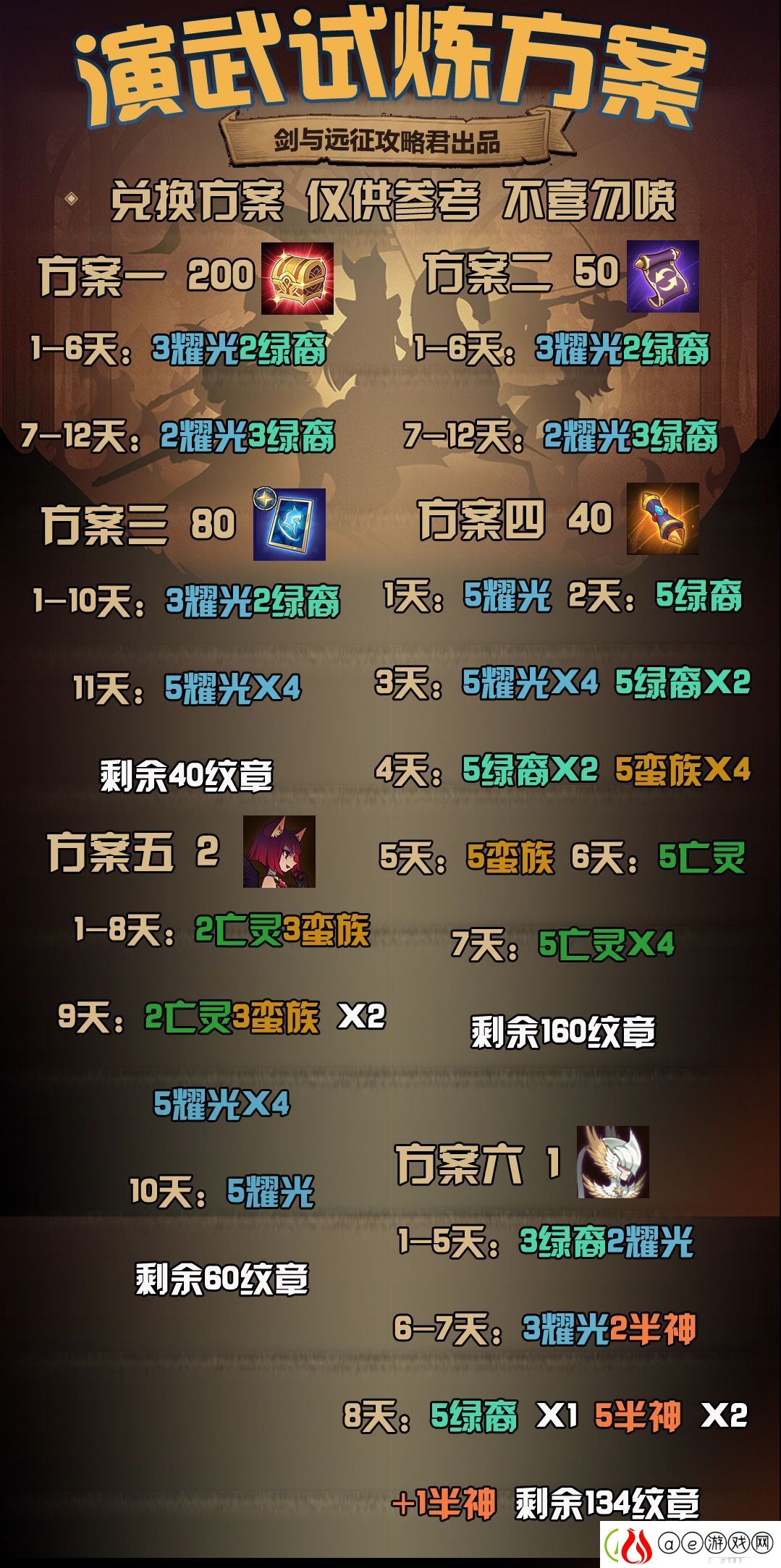 剑与远征新一轮演武试炼怎么玩
