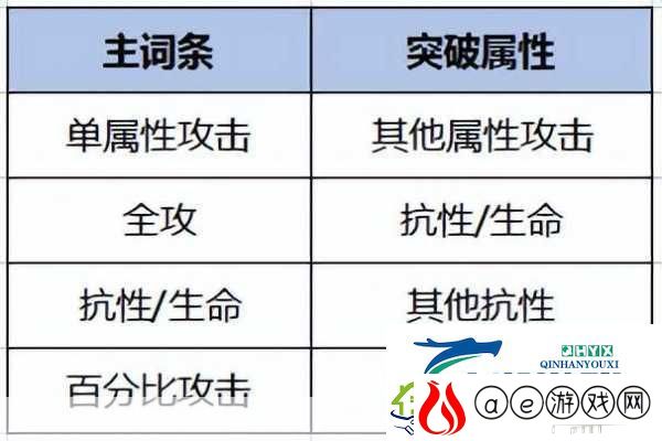 幻塔装备全攻略-深度解析顶级属性与随机词条
