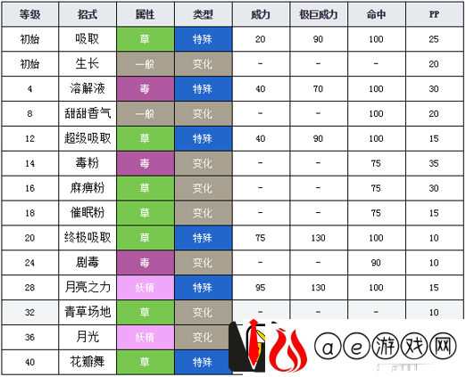宝可梦探险寻宝深度解析走路草技能属性图鉴及实战应用详解