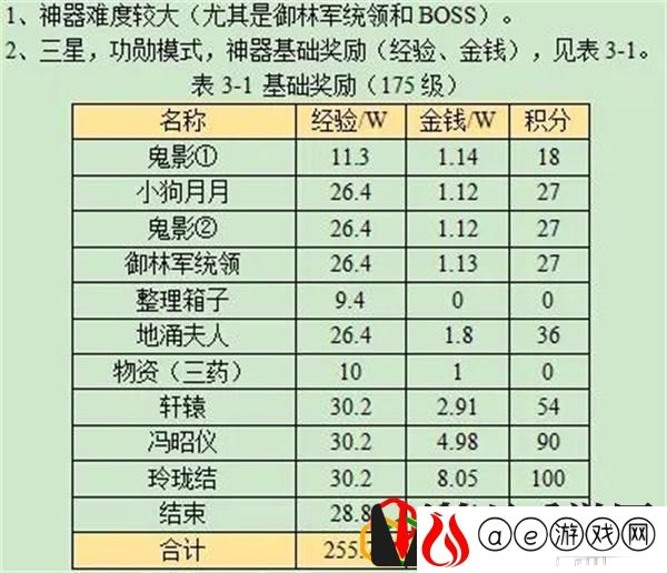 觅影玲珑结任务流程攻略 怪物掉落物品分析，针对性刷怪获取所需