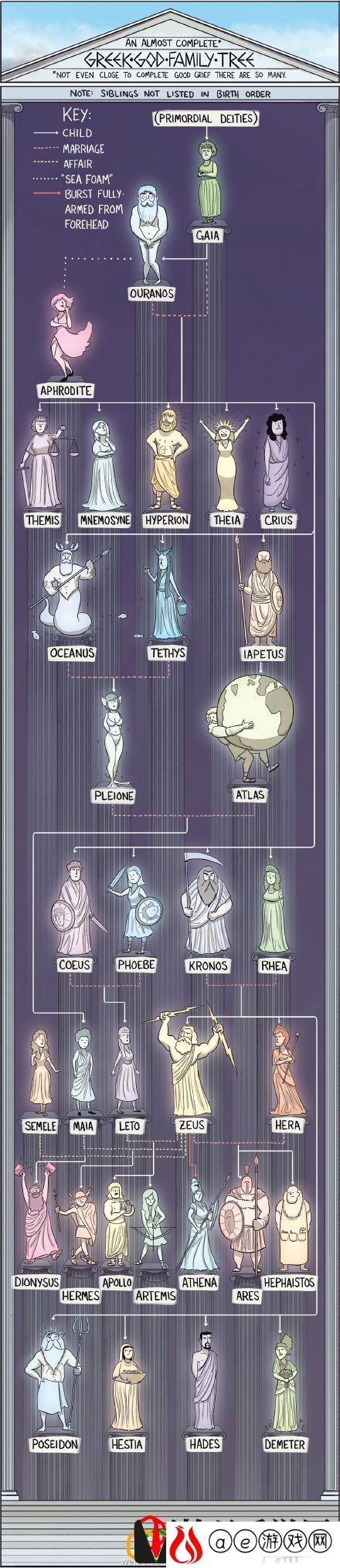 北欧神话与希腊神话有哪些区别