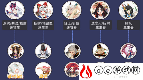 阴阳师小袖之手秘闻怎么玩 小袖之手秘闻通关攻略是什么