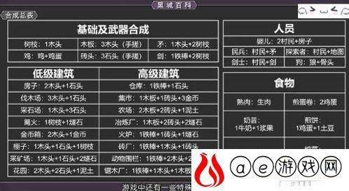 堆叠大陆道具怎么合成 详细合成表一览