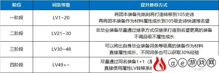 dnf传送功能怎么用？