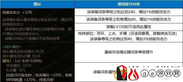 dnf传送功能怎么用？