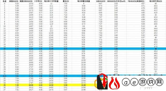 魔兽世界92奶骑橙装(魔兽世界92奶骑攻略)