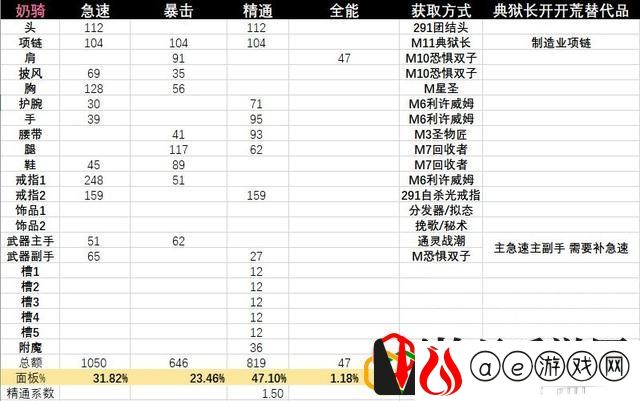 魔兽世界92奶骑橙装(魔兽世界92奶骑攻略)