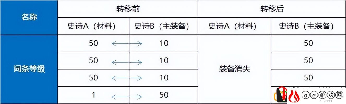 dnf传送功能怎么用？