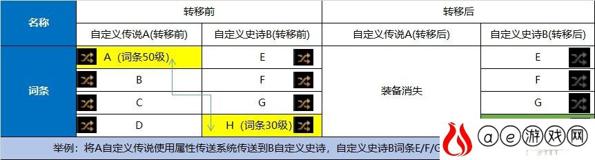 dnf传送功能怎么用？