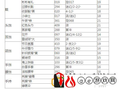 奇迹暖暖大侦探福尔摩斯10W高分顶配攻略(奇迹暖暖大侦探福尔摩斯平民属性高分搭配2021)