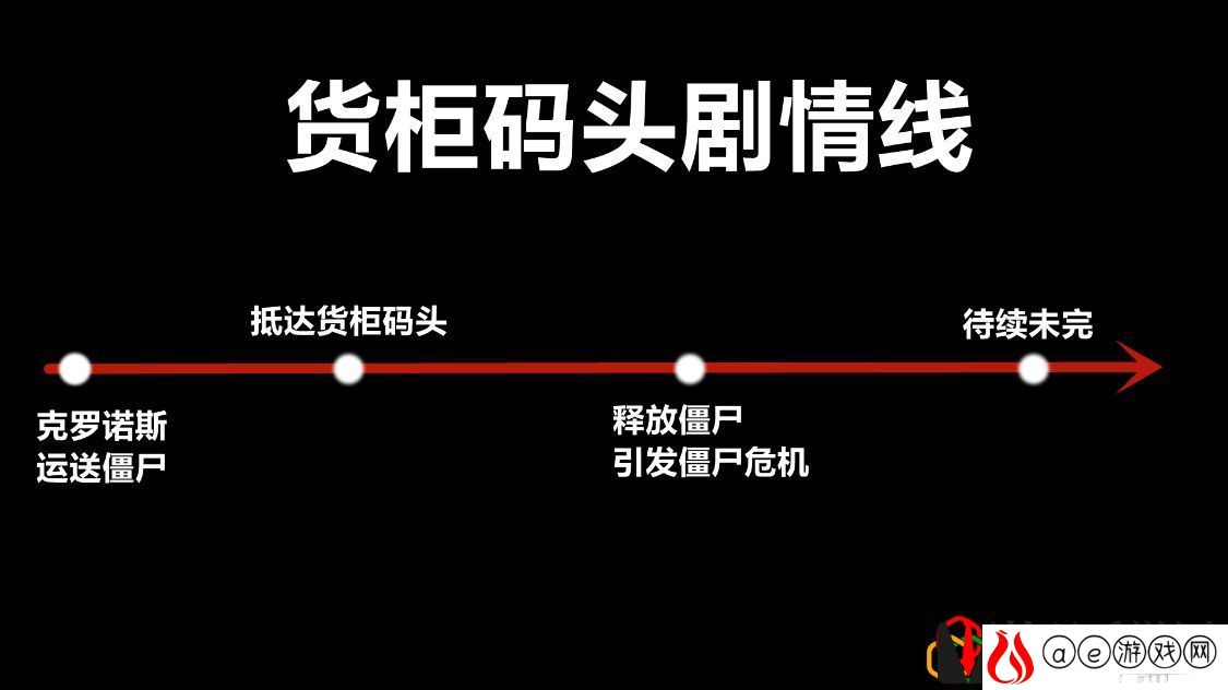 csol生化游戏攻略