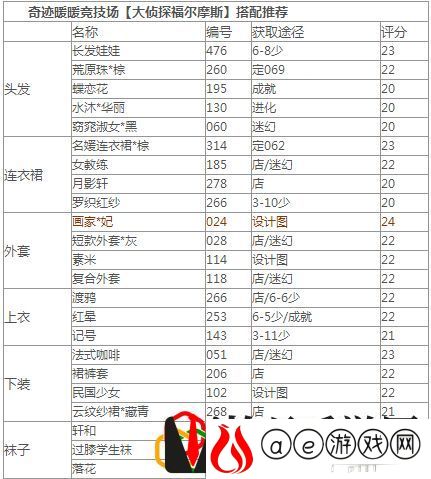 奇迹暖暖大侦探福尔摩斯10W高分顶配攻略(奇迹暖暖大侦探福尔摩斯平民属性高分搭配2021)