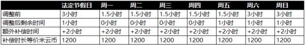 原神未成年人防沉迷系统规则最新调整一览