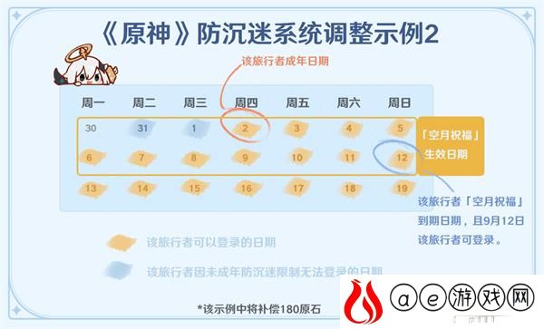原神未成年人防沉迷系统规则最新调整一览