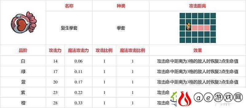 不思议的皇冠-深度解析护卫者拳套-武器图鉴与实战应用全攻略