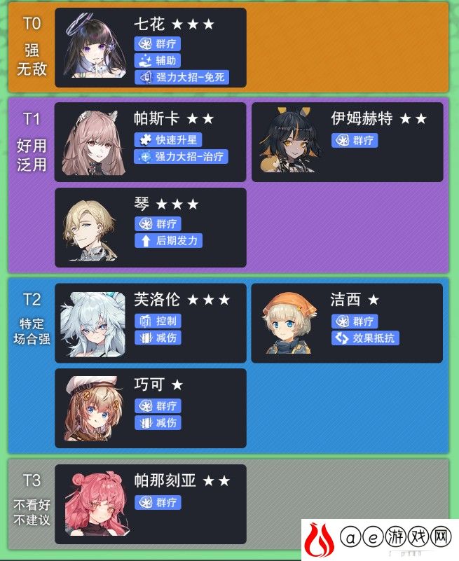 少前云图计划萌新角色推荐榜