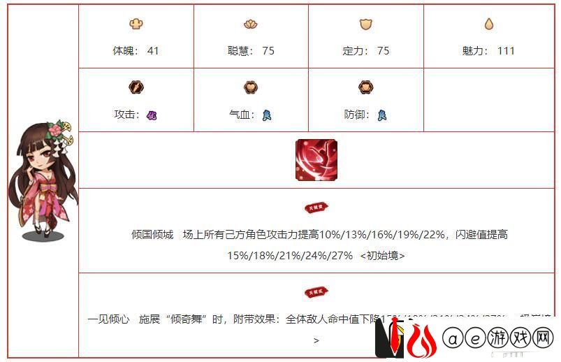 我要当掌门出云阿国角色图鉴介绍
