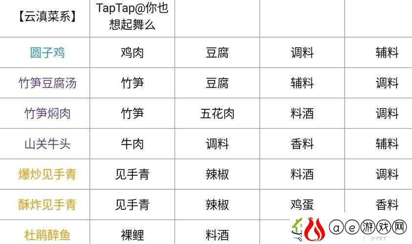 天涯明月刀手游芋艿排骨汤食谱配方及详细制作攻略