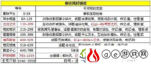 天涯明月刀手游柳扶风好感度提升秘籍