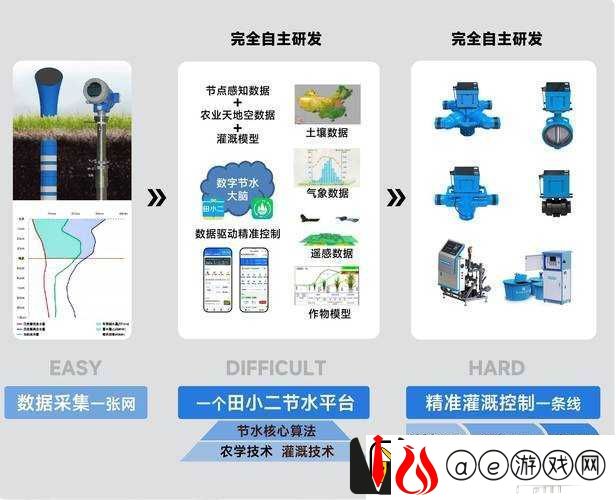JINYE-灌溉系统：高效节能的现代农业灌溉解决方案