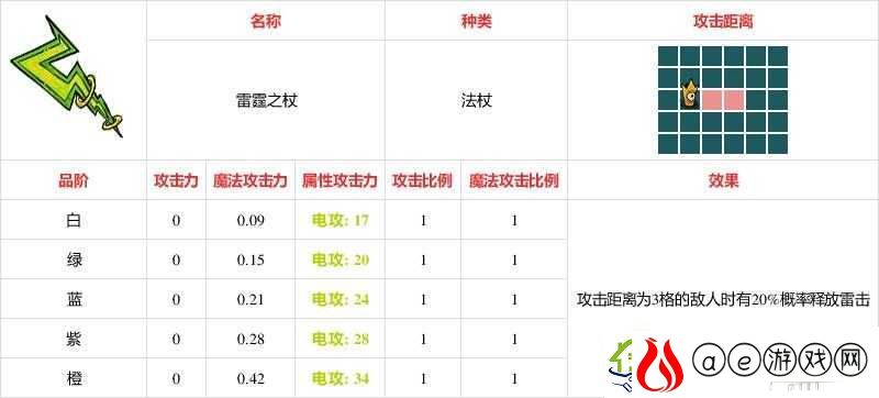 不思议的皇冠-深入解析雷霆之杖——武器图鉴与实战攻略