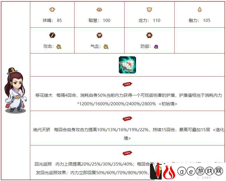 我要当掌门花满盈角色图鉴介绍