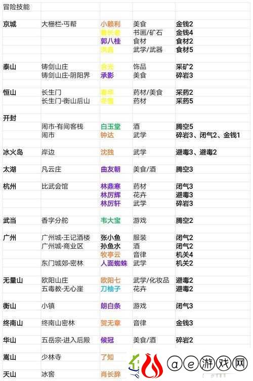 我的侠客游戏中独孤清扬角色位置全面解析与详细介绍