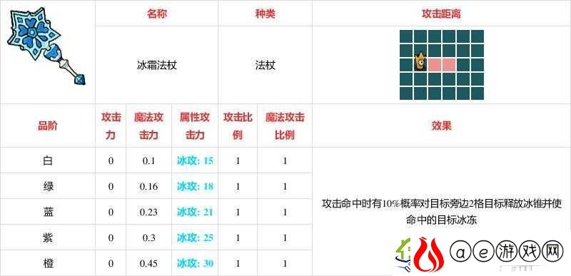 不思议的皇冠深度解析冰霜法杖-武器图鉴详解与实战应用攻略