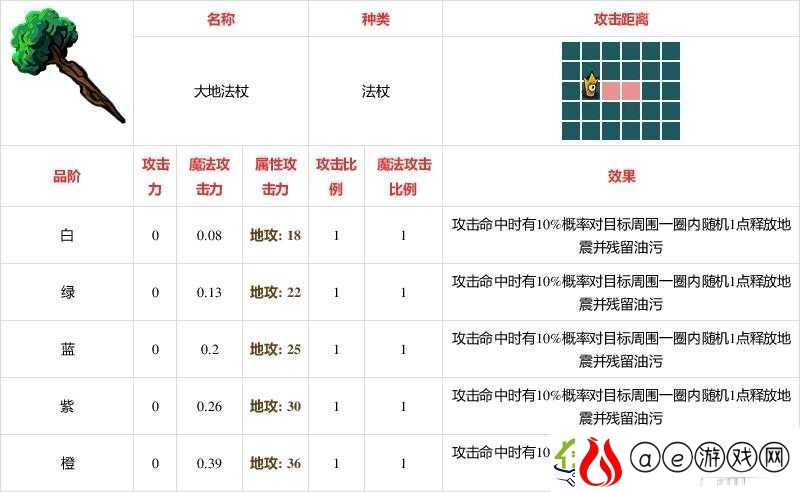 不思议的皇冠-深度解析大地法杖性能与用法-全面武器图鉴攻略