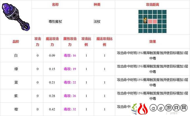 不思议的皇冠-深度解析毒性魔杖性能与用法-全面武器图鉴攻略