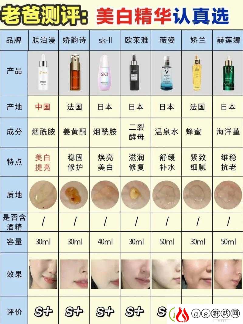 国产精华液二线品牌大全都有哪些值得关注和了解