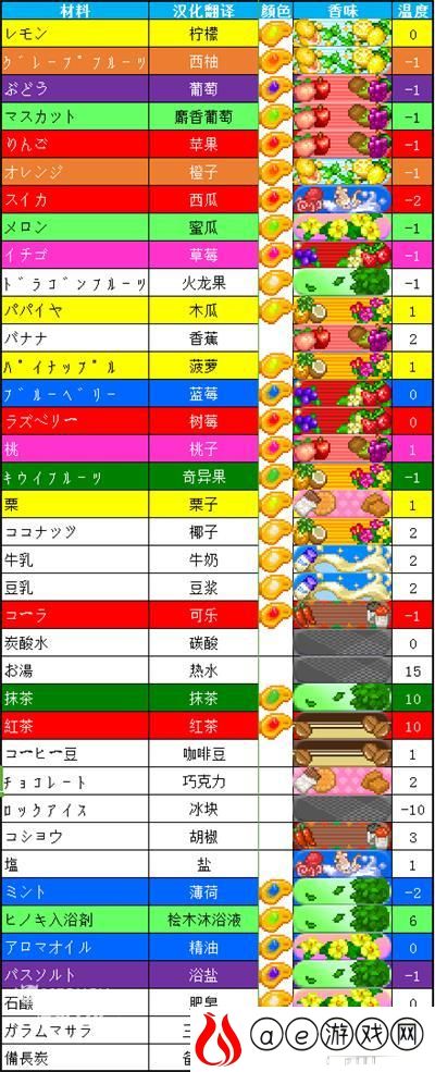 夏日水上乐园物语彩虹泳池颜色配方一览