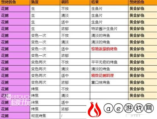 原神烤鱼图鉴全攻略