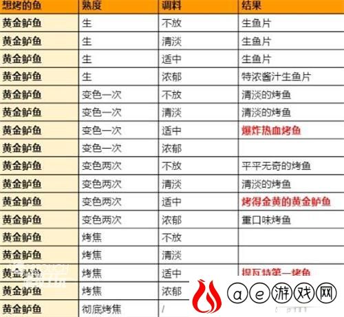 原神烤鱼图鉴全攻略