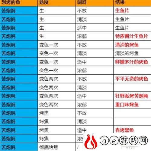 原神烤鱼图鉴全攻略