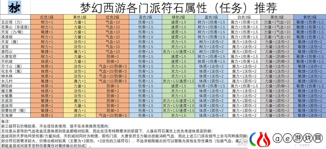 探索梦幻新诛仙中玄匠令的深邃奥秘与展现其无尽魅力的独特之处