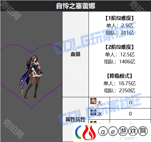 DNF维纳斯军团本怪物血量有多少