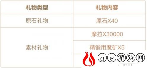 一周年活动铭记之旅分享剧场原石奖励(原神铭记之旅活动详解)