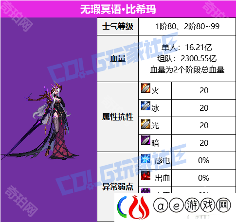 DNF维纳斯军团本怪物血量有多少
