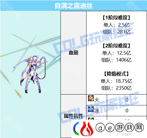 DNF维纳斯军团本怪物血量有多少
