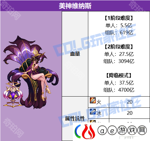 DNF维纳斯军团本怪物血量有多少