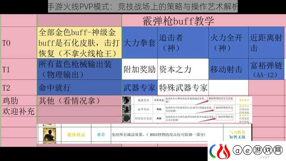 手游火线PVP模式：竞技战场上的策略与操作艺术解析