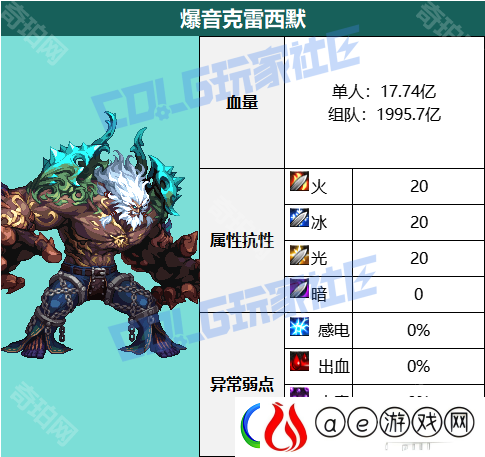 DNF维纳斯军团本怪物血量有多少