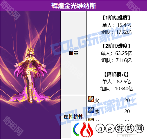 DNF维纳斯军团本怪物血量有多少