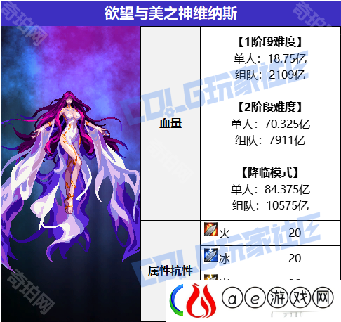 DNF维纳斯军团本怪物血量有多少